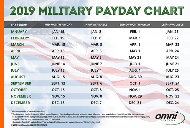 Military Payday Chart 2019